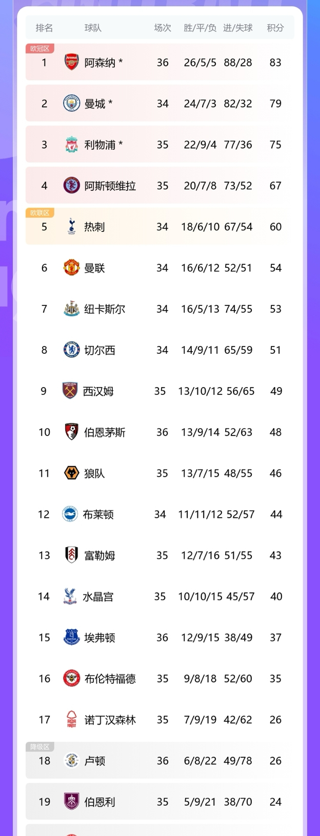 狼队遭遇阿森纳击败,英超排名下滑的简单介绍 狼队遭遇阿森纳击败,英超排名下滑的简单介绍